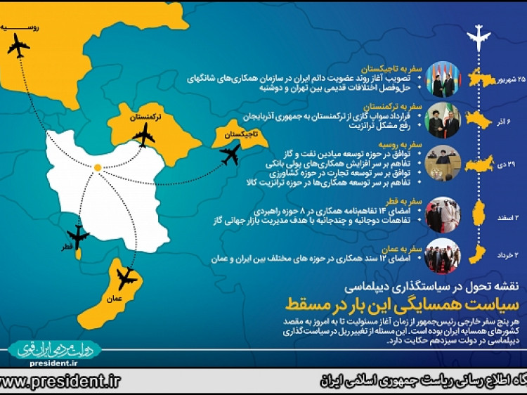 تثبیت دیپلماسی همسایگی این بار در مسقط