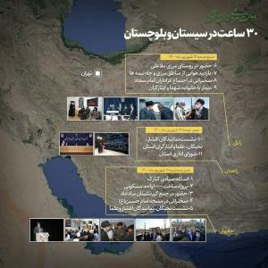 ۳۰ ساعت حضور رئیس‌جمهور در سیستان و بلوچستان
